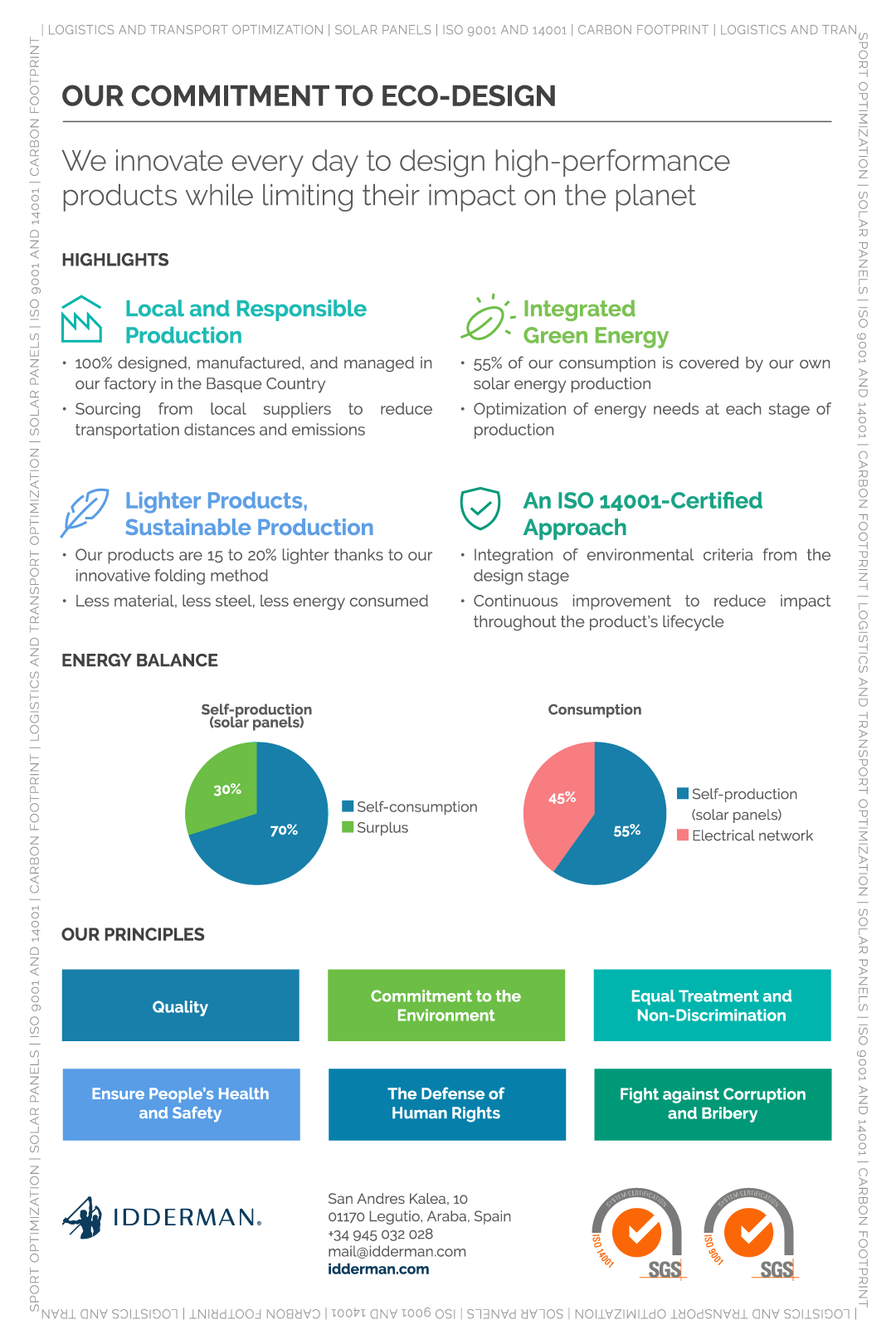 Idderman - eco-diseño
